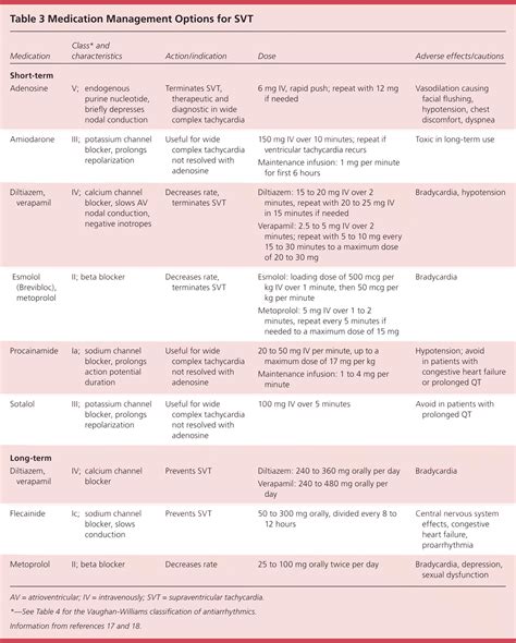 beta blockers for tachycardia|List of 18 Supraventricular Tachycardia Medications Compared .